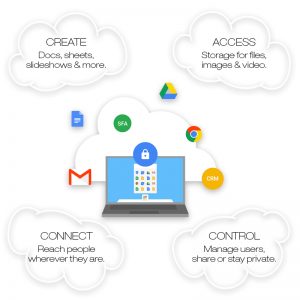 Google GSuite