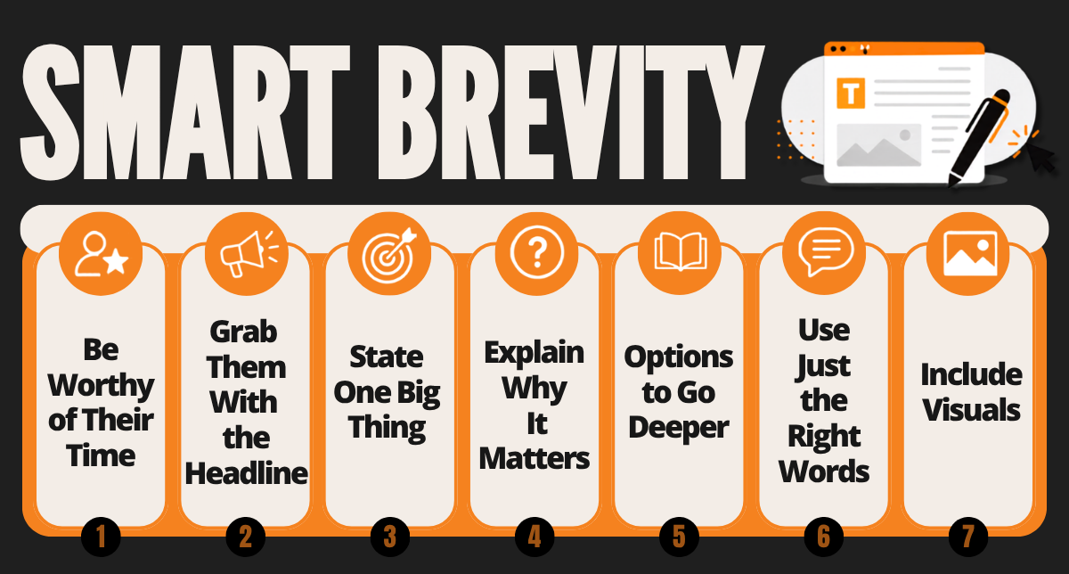 July 2026 Blog Smart Brevity framework showing seven principles for writing clear business communication